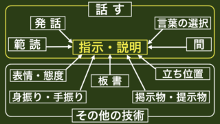 授業における大切なポイント「話す技術」 | 初任者・若手教員の味方